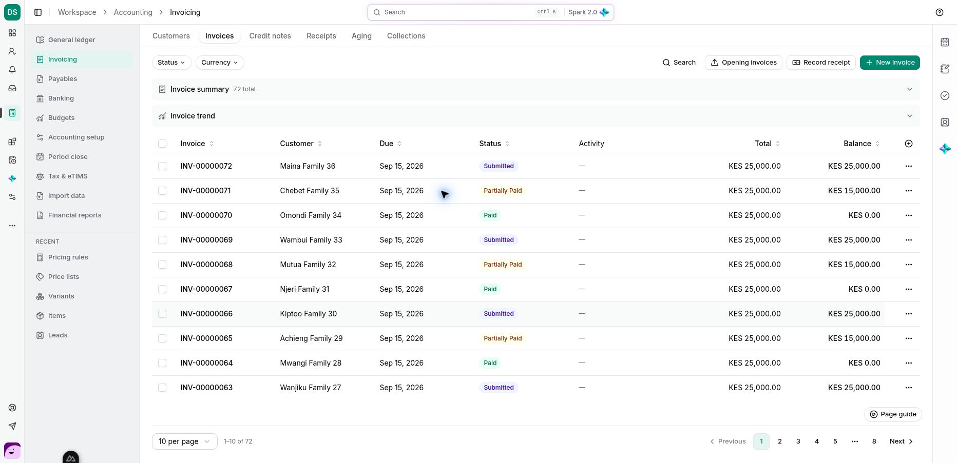 Invoices in the Accounting workspace, with customer, status, original total and remaining balance.